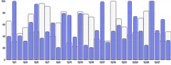 Tooltip - multiple-overlapping-bars