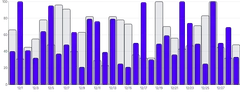 Tooltip - multiple-overlapping-bars
