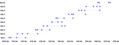 Tooltip - multiple-overlapping-durations