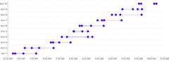 Tooltip - multiple-overlapping-durations