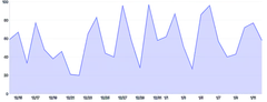 Tooltip - multiple-tooltips-with-fixed-single-axis