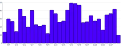 Tooltip - multiple-tooltips-with-fixed-single-axis-scaleband