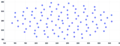 Tooltip - scatter-plot