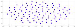 Tooltip - scatter-plot