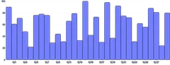 Tooltip - simple-bars