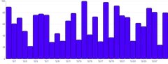 Tooltip - simple-bars