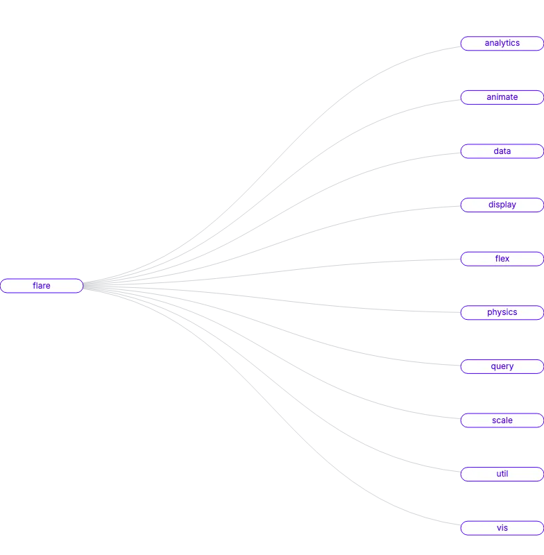 Tree - basic