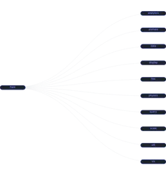 Tree - html-nodes