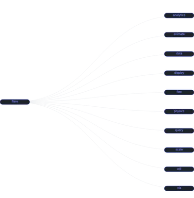 Tree - html-nodes