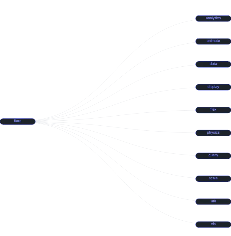 Tree - html-nodes