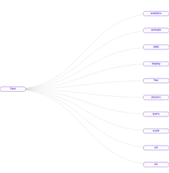 Tree - html-nodes
