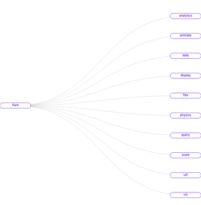 Tree - html-nodes