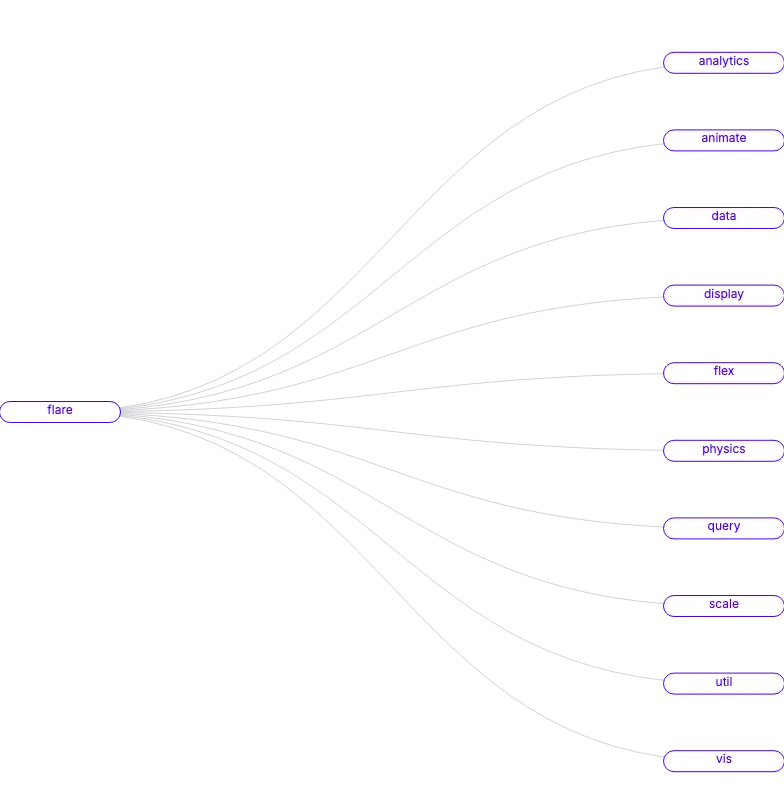 Tree - html-nodes